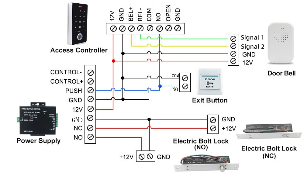 IP67 Waterproof Biometric Fingerprint Access Controller 125Khz RFID Keychain Keypad Standalone Access Control System 5000 User
