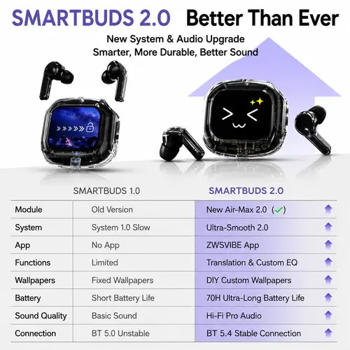 Wireless Bluetooth Headphones,144 Language Real Time Translation Earphones for Business,with Smart Touch Screen HiFi TWS Headset - Image 2
