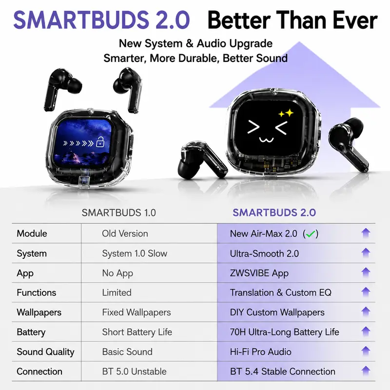 Wireless Bluetooth Headphones,144 Language Real Time Translation Earphones for Business,with Smart Touch Screen HiFi TWS Headset - Image 2
