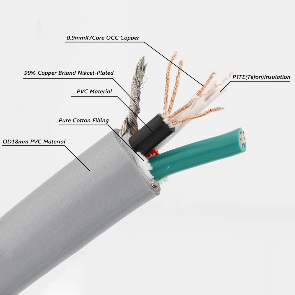 P601 OCC Kupfer 18mm AC-Stromkabel Audio-Kabel Hifi-Stromkabel