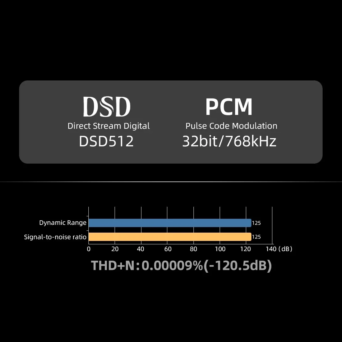 SMSL PS200 PRO 고해상도 오디오 디코더 USB MQA DAC XU316 데스크탑 DAC MQA-CD ES9039Q2M 32비트/768kHz DSD512