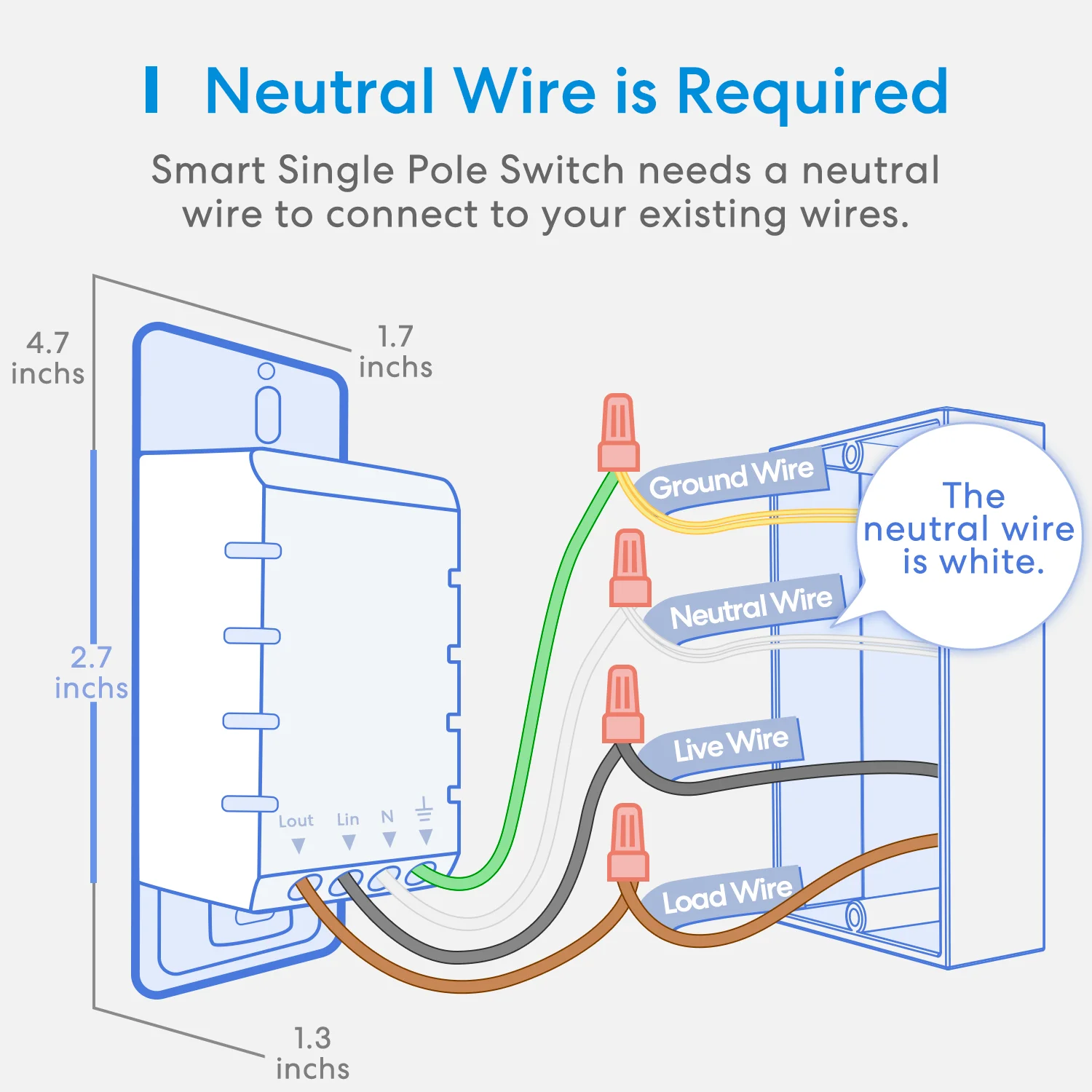 Meross Interrupteur Connecté WiFi (FIL NEUTRE RE…