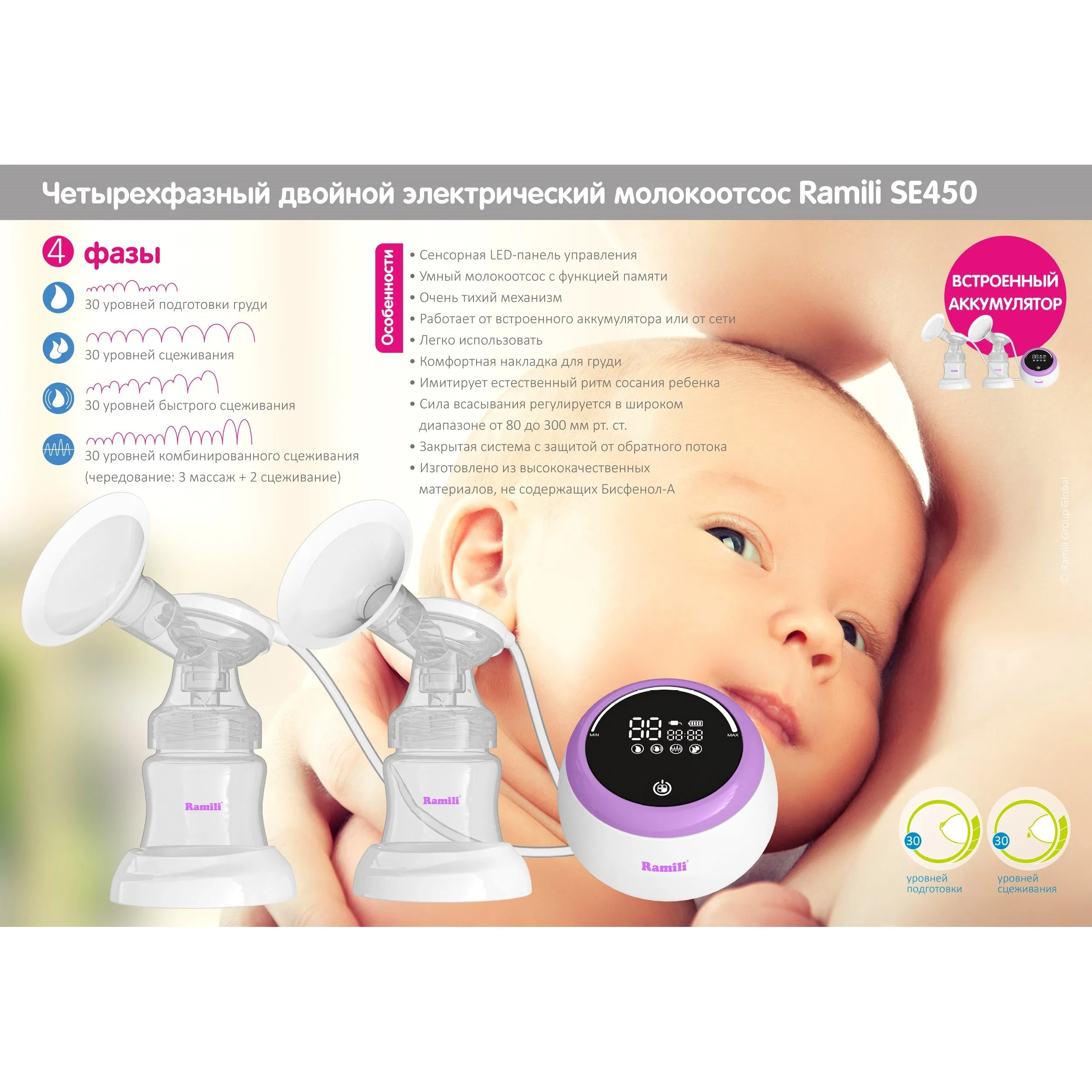 Рисунок 3 - Двойной молокоотсос Ramili SE450