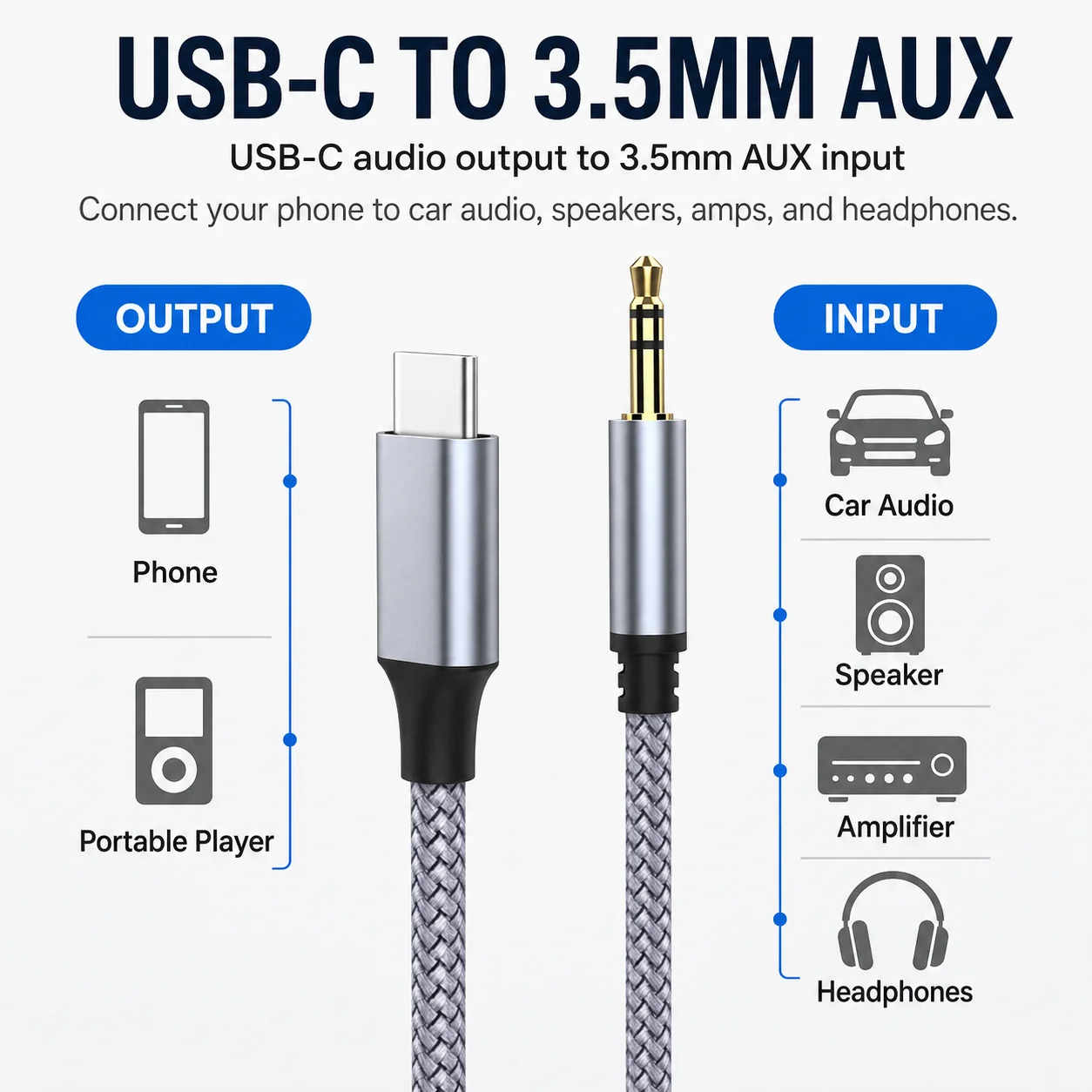USB C to 3.5mm AUX Audio Cable, Premium Braided HiFi Sound Adapter