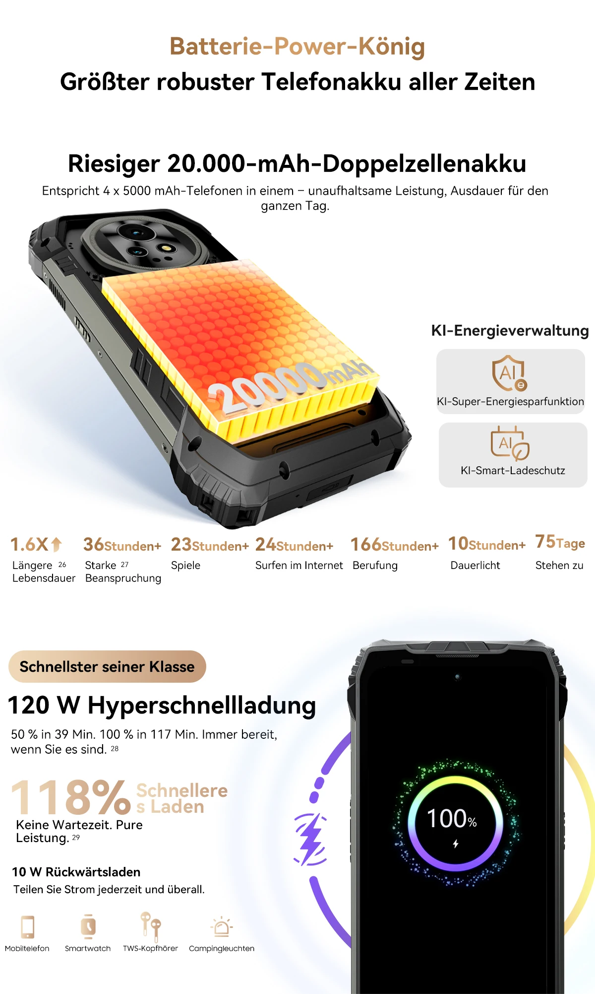 Blackview XPLORE 2 Projektor 5G AI Robustes Smartphone, 6,73 Zoll 3,2K AMOLED-Display, 50 MP Kamera, 20000 mAh, Outdoor-Handy NFC – Detail 14