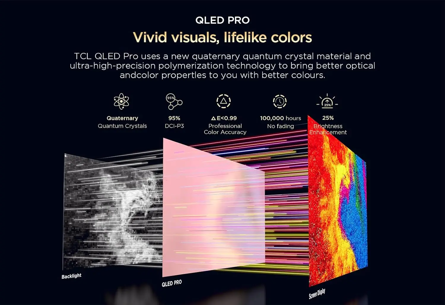 TCL 55"/65''/75'' C655 4K QLED Pro, Game Accelerator 120Hz Google TV, Dolby Vision, HDR10+, AirPlay2, Built-in Receiver