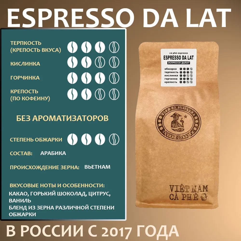 Рисунок 2 - Кофе молотый VNC "Espresso Da Lat" 250 г