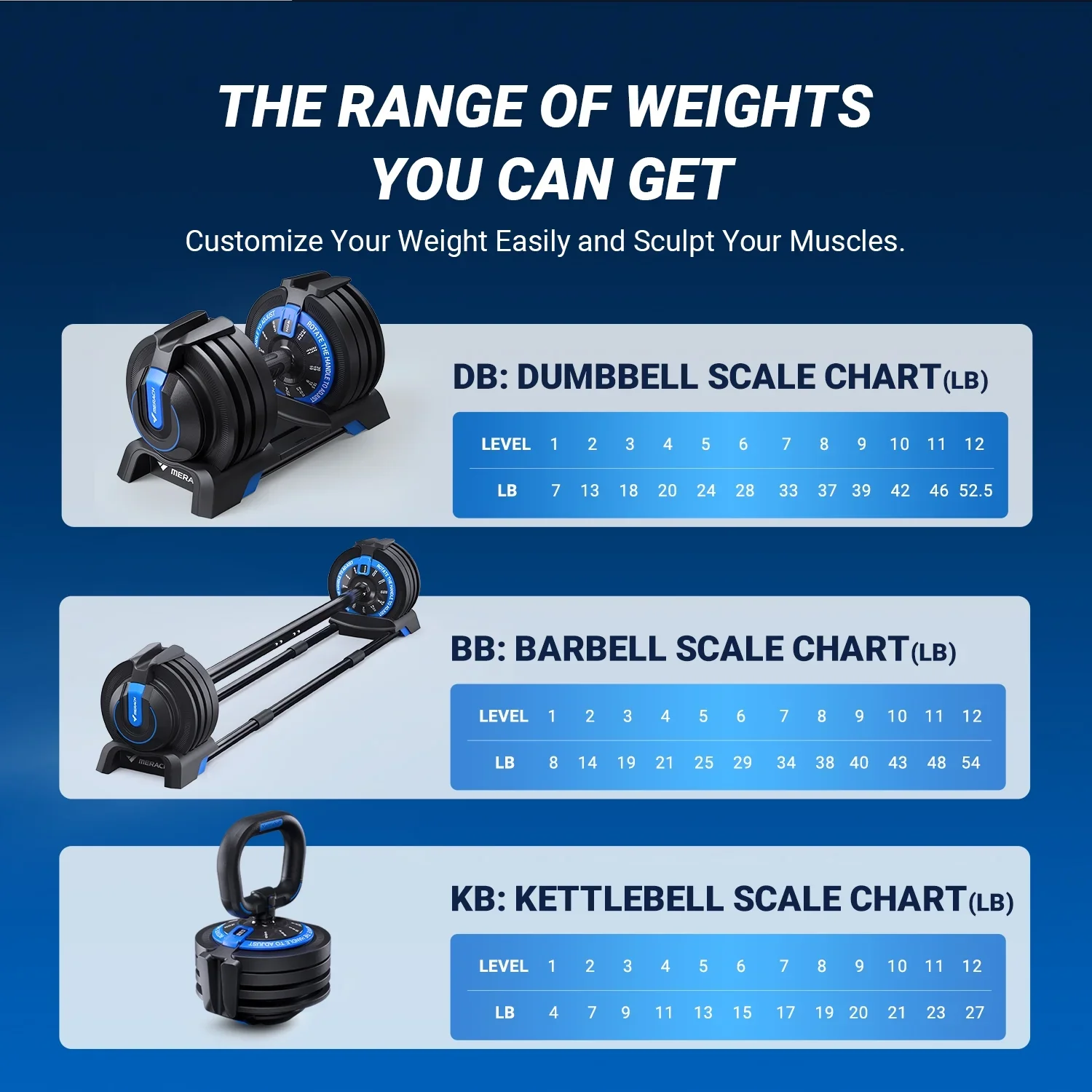 MERACH 3 in 1 Adjustable Dumbbell Weight Set With Anti-Slip Handle 7-54lbs Exercise Fitness Dumbbell Suitable for Full Body Fit