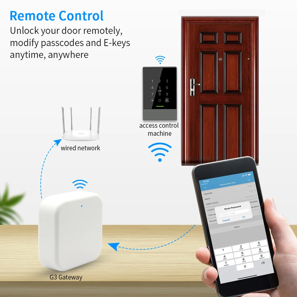 Hub Gateway TTLock G2/G3 Bianco | Controllo Remoto Serrature Via App | Compatibile Con IOS, Gestione Multipla, Installazione Facile 70x70x26 Mm