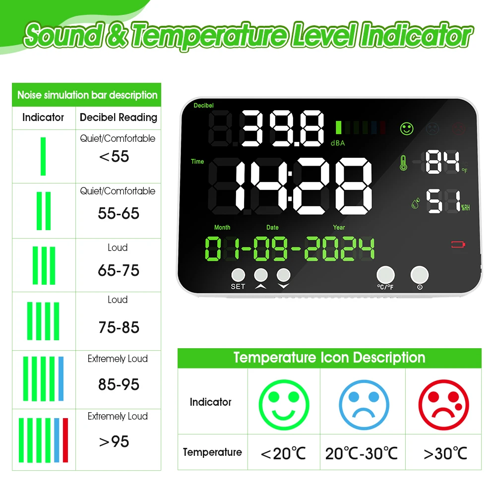4-in-1 Decibel Meter Noise Monitor Sound Level Meter, Wall Mounted Digital Noise Meter , for Classroom, Library,Studio, Factory 2