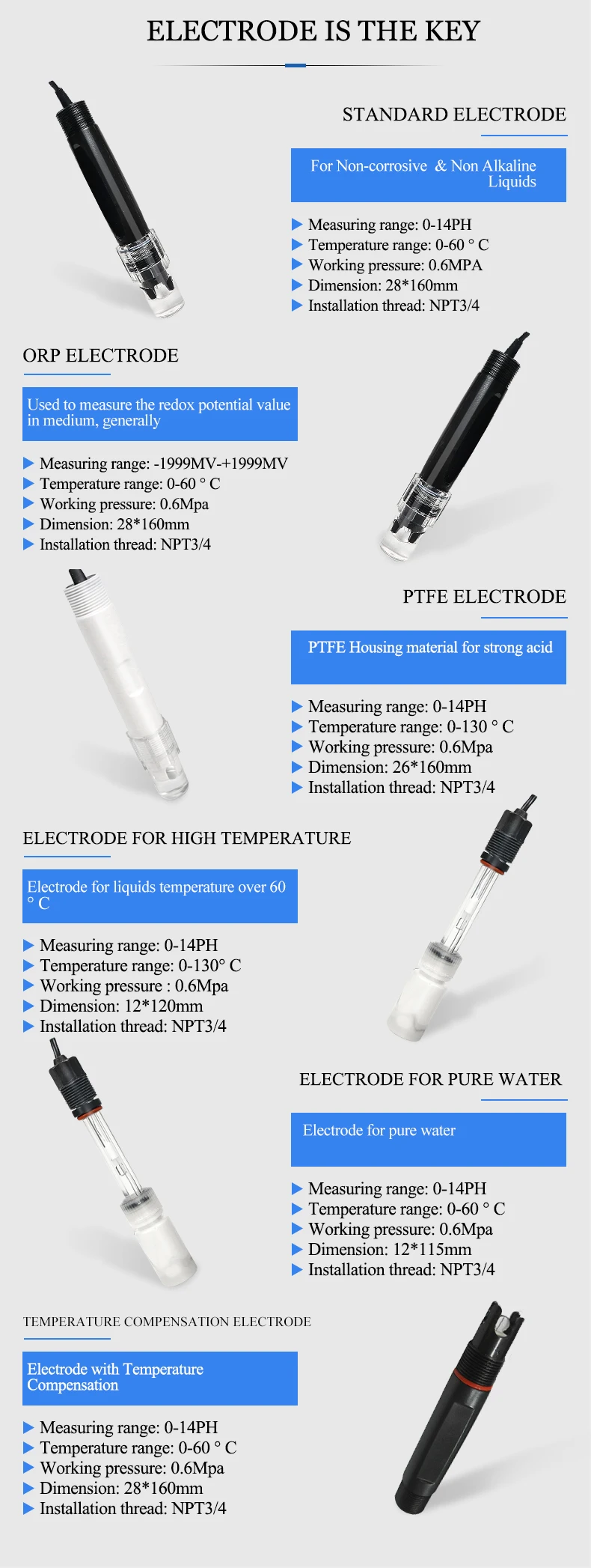 Industrial Online PH Meter PH Controller ORP Sensor Electrode Probe Tester Conti