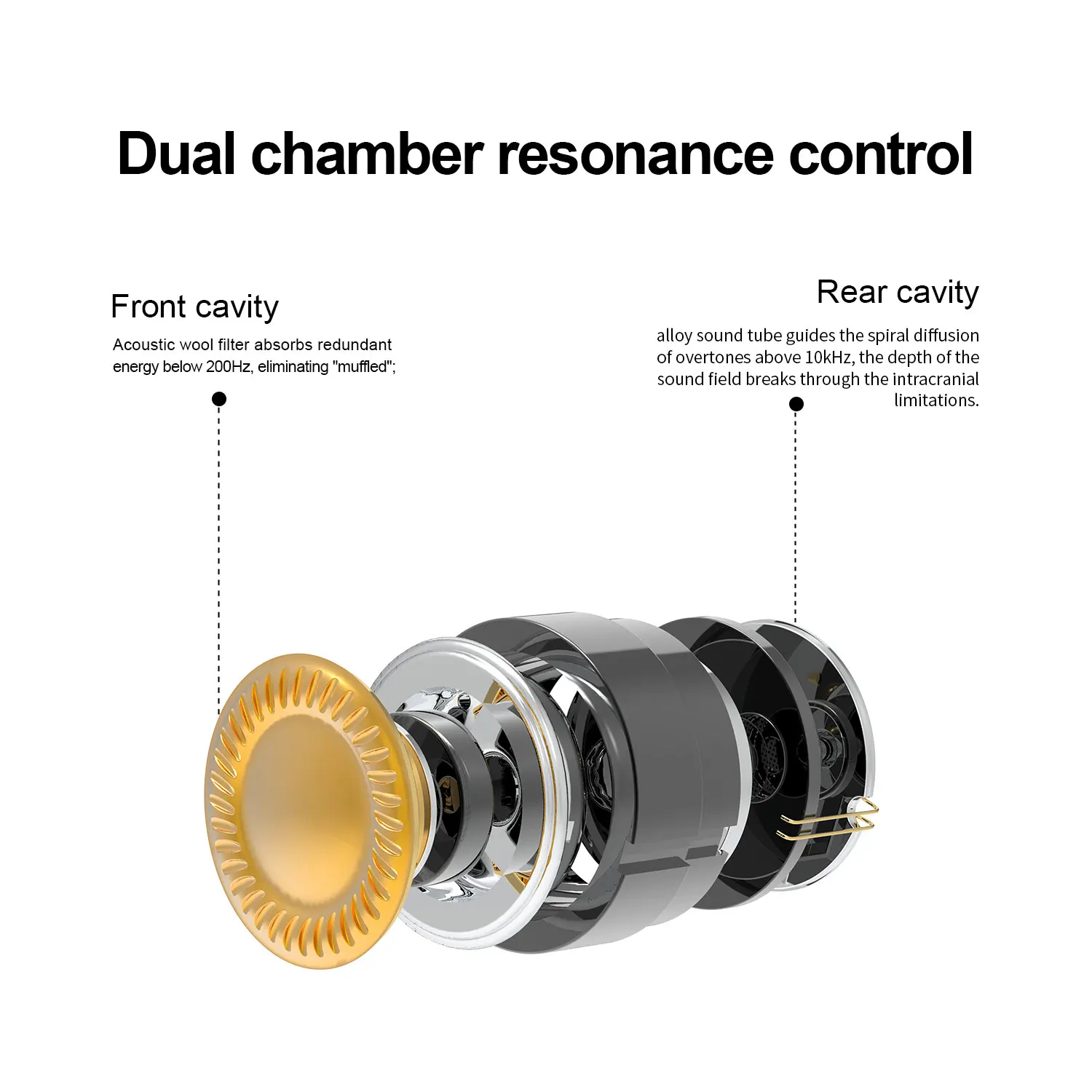 新しい EarAcoustic Audio VSA V1 フル幅チタンダイアフラム テスラ