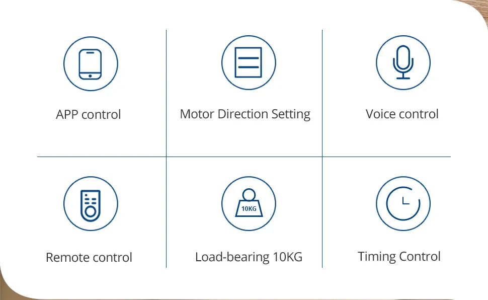 Sistema automático de controle de cortina