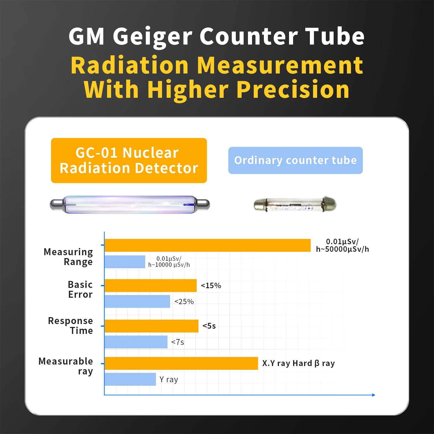 Fnirsi Gc-01 Geiger Counter Nukleáris Sugárzás-Detektor Személyes ...
