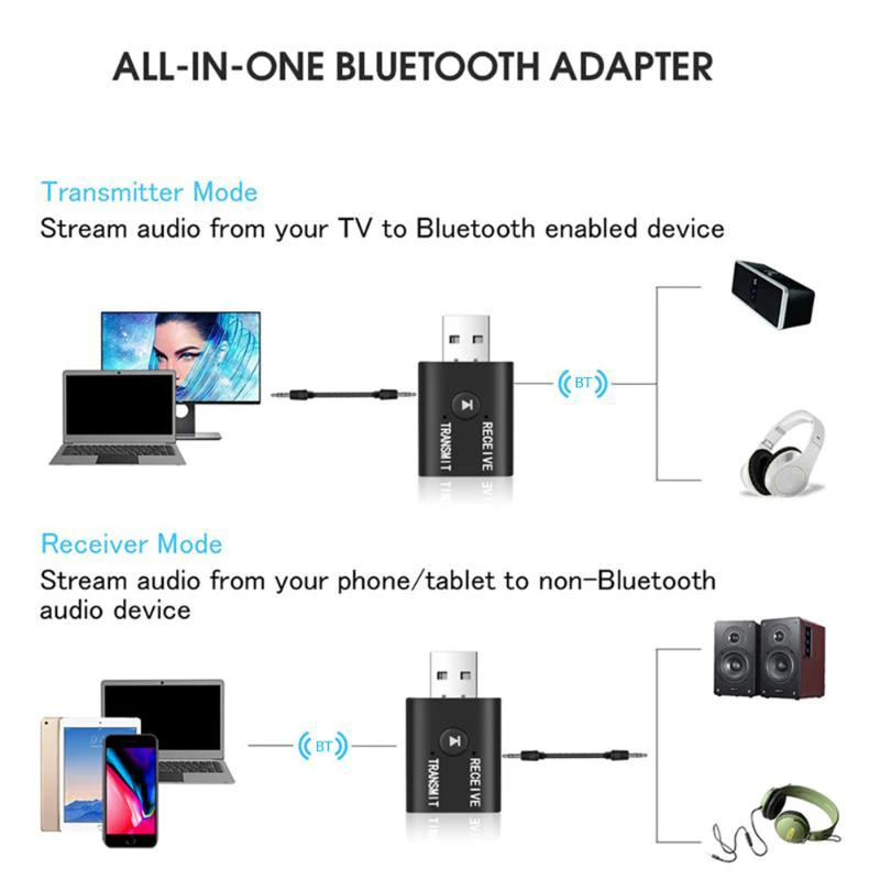 2 IN 1 Bluetooth Audio Adapter USB 3.5MM Aux 3D Stereo Wireless Receiver Transmitter for Car Kit PC TV Speaker Amplifier VAORLO