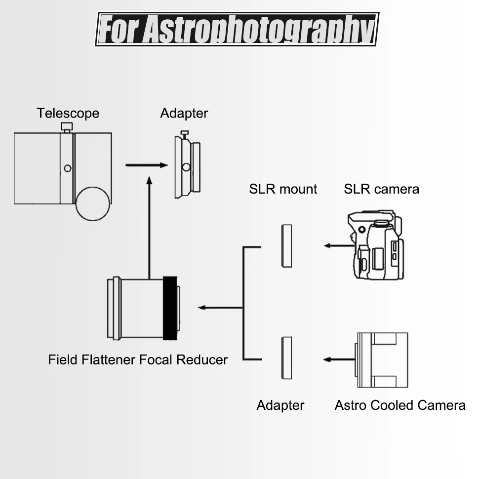 Svbony All-in-One Astrofotografie-Set, SV550 APO 122mm Triplet Apochromatischer Refraktor Astronomisches Teleskop für Deep-Sky-Aufnahmen – Detail 18