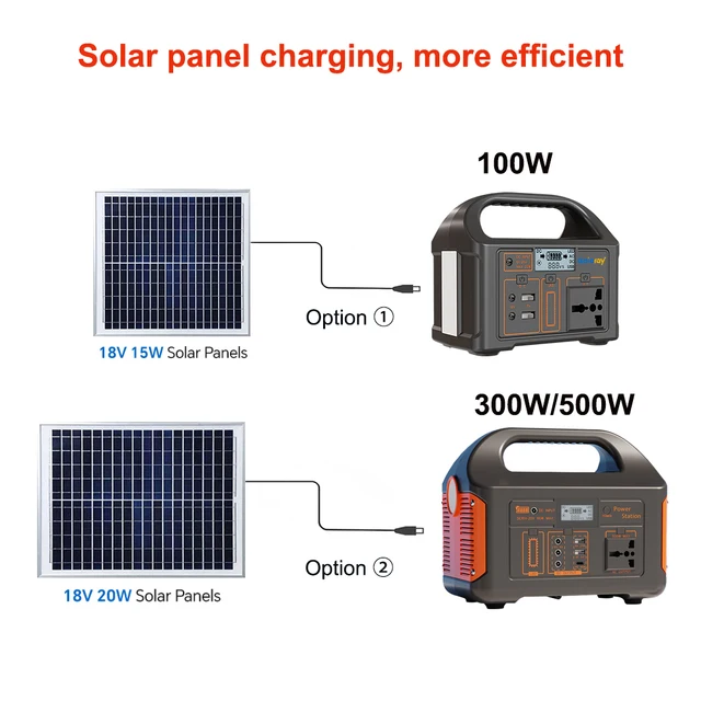 How to Connect a Portable Power Station to Solar Panels: A Step-by-Step Guide