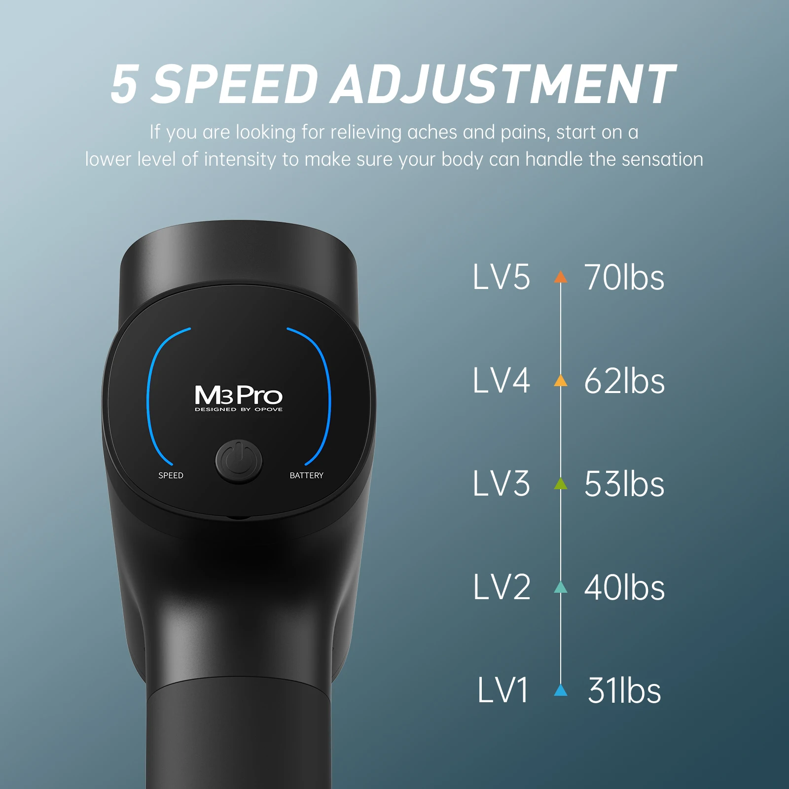 opove M3 Pro 2 Massage Gun Deep Tissue Powerful up to 3600rpm 