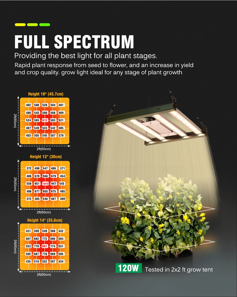 MINI Vollspektrum LED-Wachstumslampe 120W 320W 1440W Hoher PPFD LM281B IR 730nm UV 395nm LED-Chip für Gewächshaus-Pflanzen und Setzlinge – Detail 4