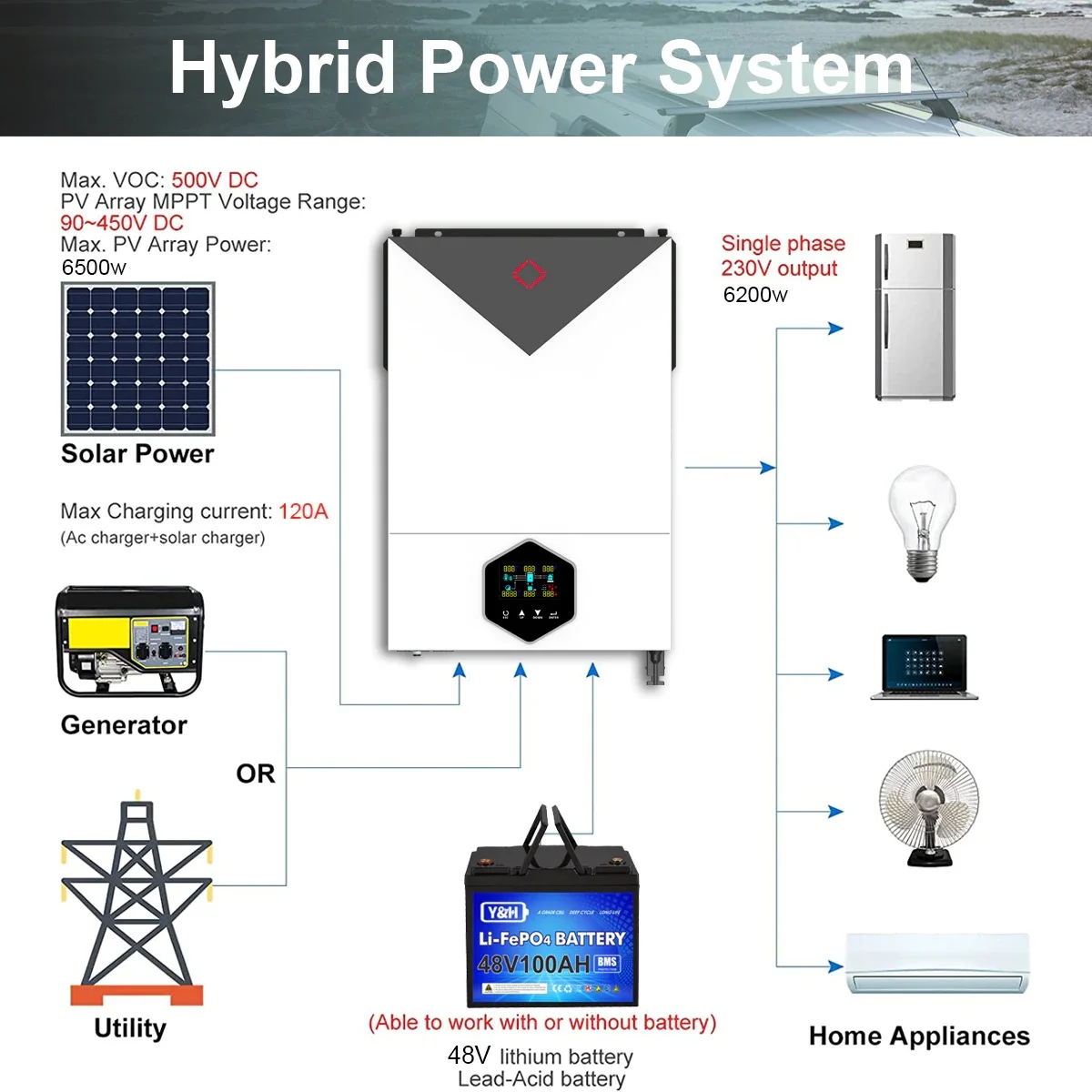 6200W DC 48V AC 220V Pure Sine Wave All-in-One Solar Inverter – ECGSOLAX