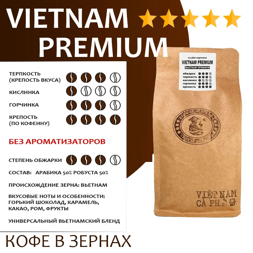 Рисунок 2 - Кофе молотый VNC "Vietnam Premium" 250 г