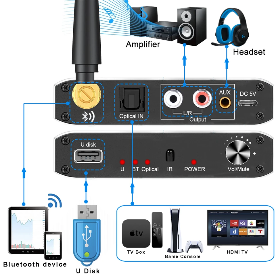 Navceker DAC Digital to Analog Audio Converter With Bluetooth Receiver Optical Toslink USB Disk to RCA 3.5mm Jack Stereo Adapter audio converter adapter