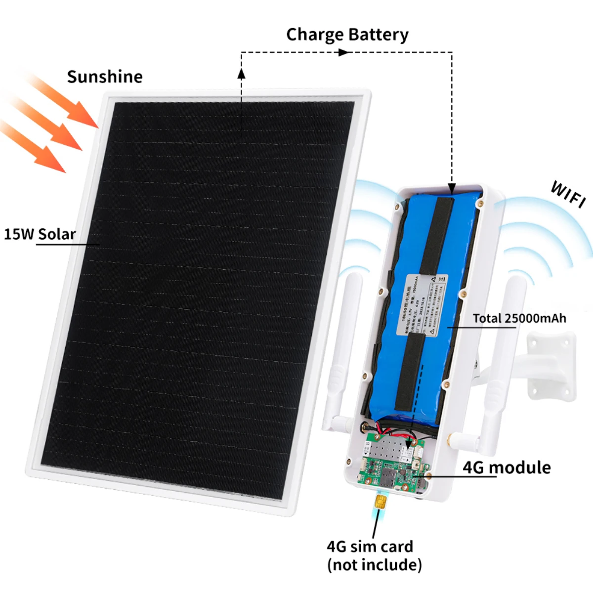 IP66 Waterproof Outdoor Solar Powered 4G Router SIM Card Mobile Hotspot 2.4GHz WIFI Router Built-in 25000mAh for Mobile Device