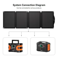 Panneau solaire pliable FlashFish SP18V60W, puissance maximale 60W, cellules monocristallines 21,6%, revêtement ETFE, étanche IP65, sortie DC5521 pour stations d'alimentation, camping, camping-car et utilisation en extérieur. 3