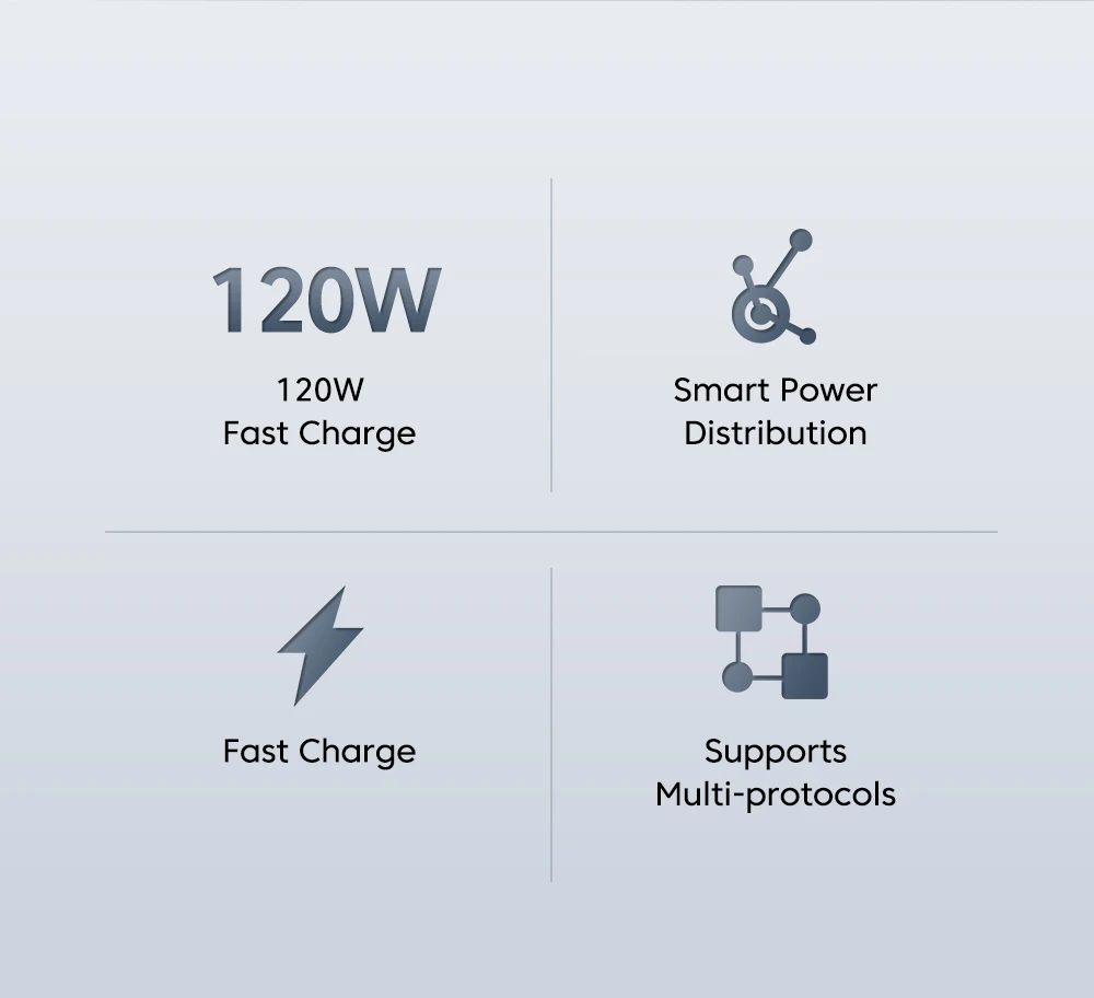 GaN Charger USB Fast Charging Quick Charge 3.0 USB C Type C Cable Mobile Phone Charger Adapter For iPhone Huawei Samsung Xiaomi