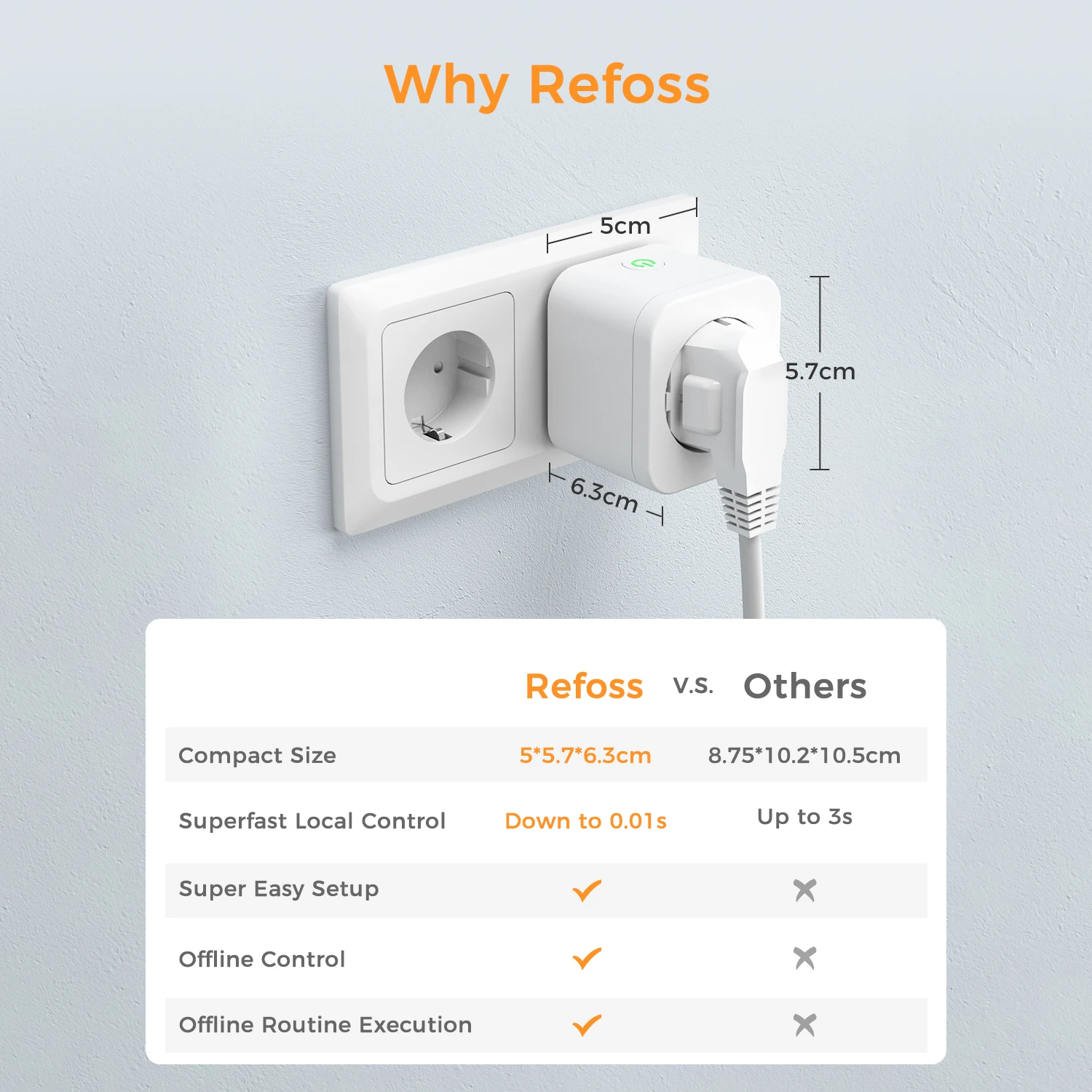 Refoss 16A HomeKit Smart EU Plug WiFi مقبس مراقبة...