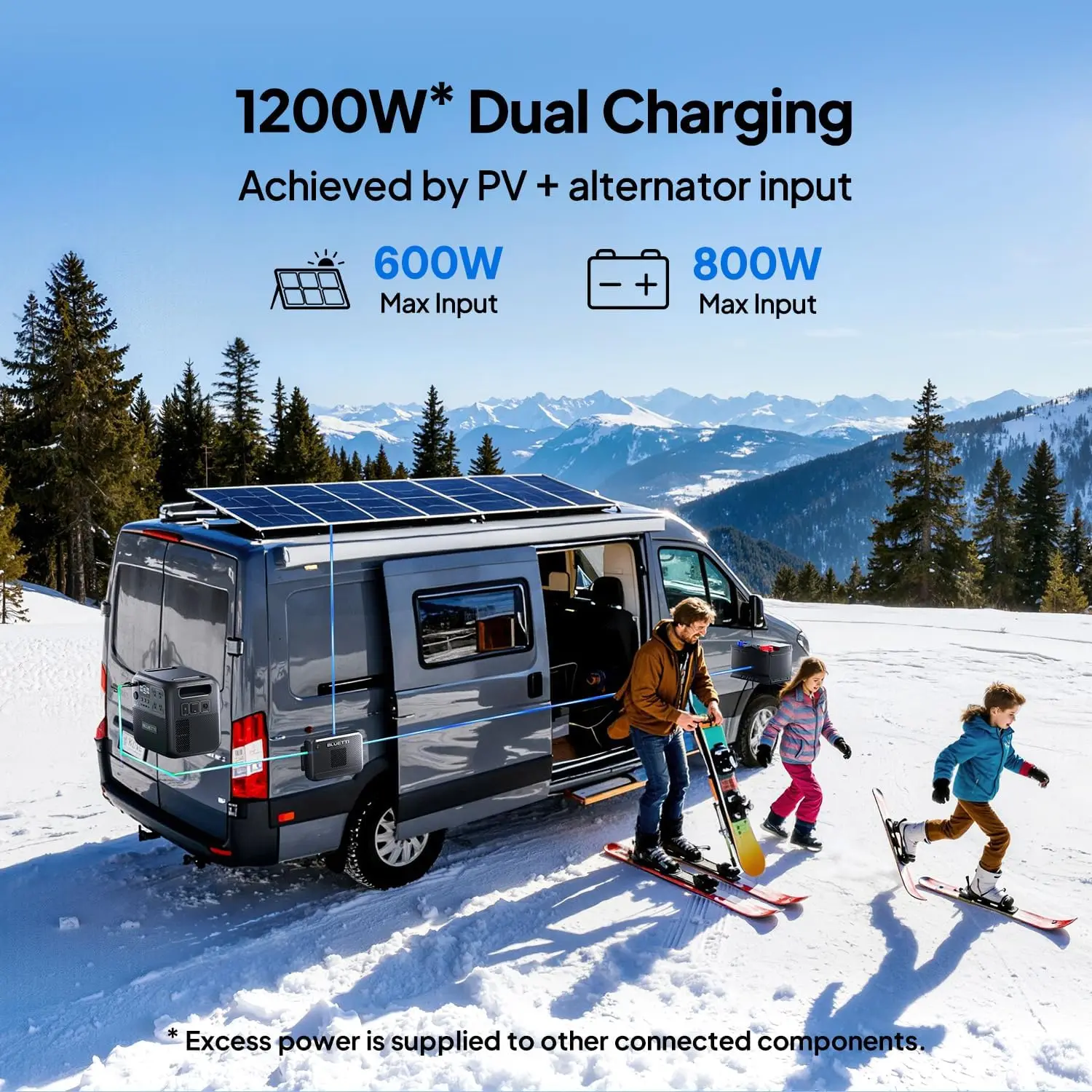 Everything Is Solar BLUETTI Charger 2 | 1200W Alternator & Solar Dual DC Charger Warranty 2 years 13× Faster Car Charging for Portable Power Station - Image 6