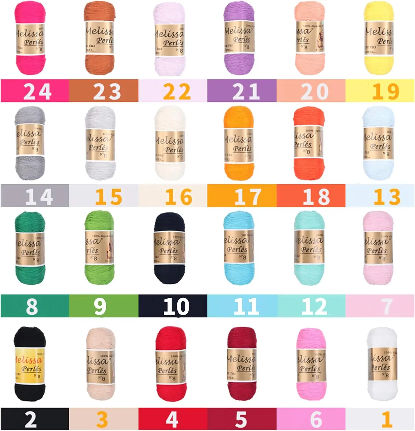 dsc-products