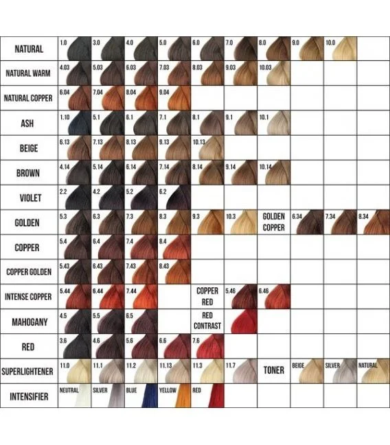 dsc-products