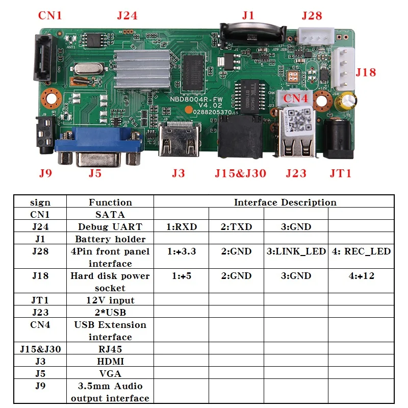 Сетевой видеорегистратор NVR H.265 16 каналов 1080 Мп или P HDMI выход плата поддержка Onvif