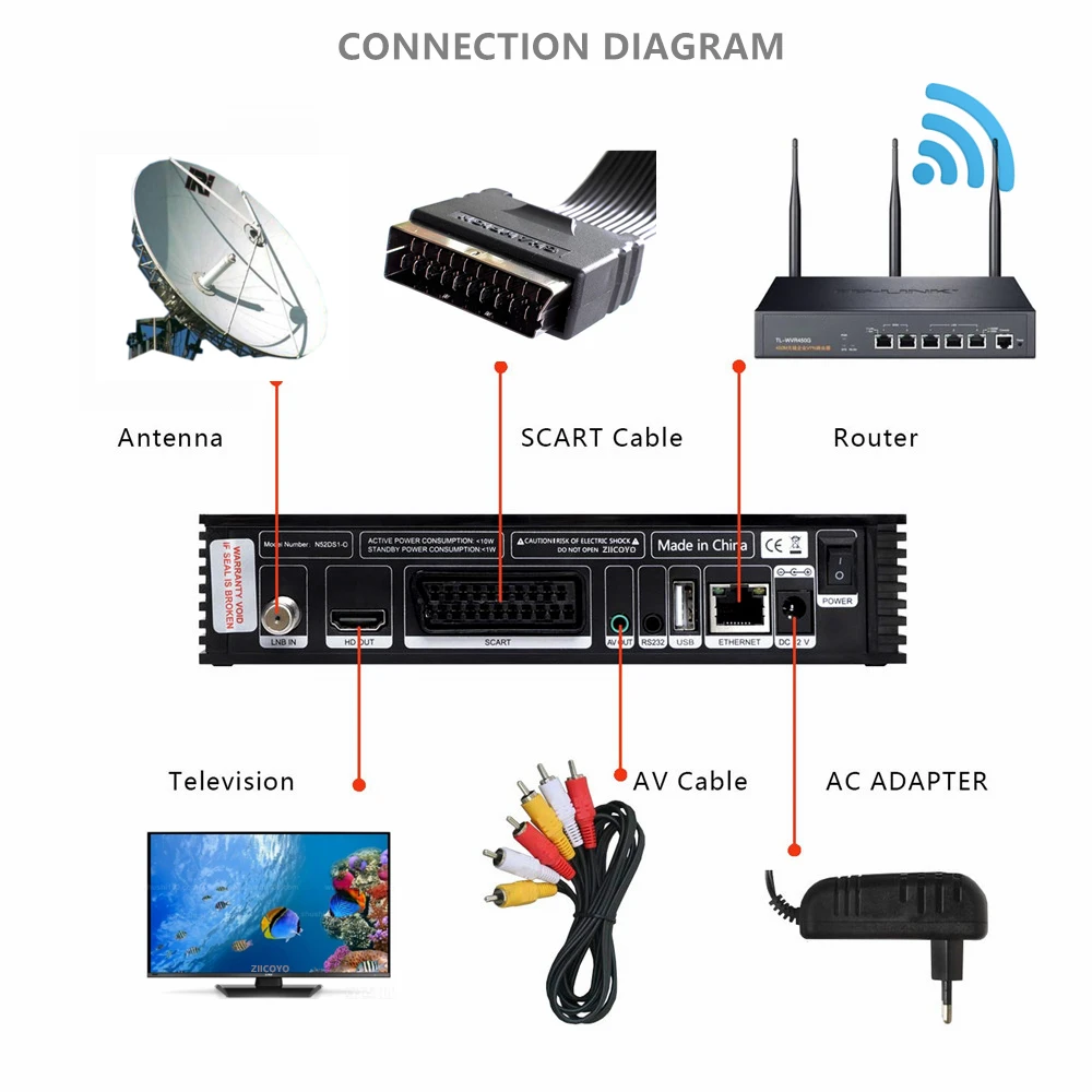 Receptor de Decodificador de Satélite Atualizado por Gtmedia Embutido sem Aplicativo Novo Gtmedia Nova Dvb-s2 Freesat v9 Super H.265 hd Wi-fi V8x v8 - Image 2