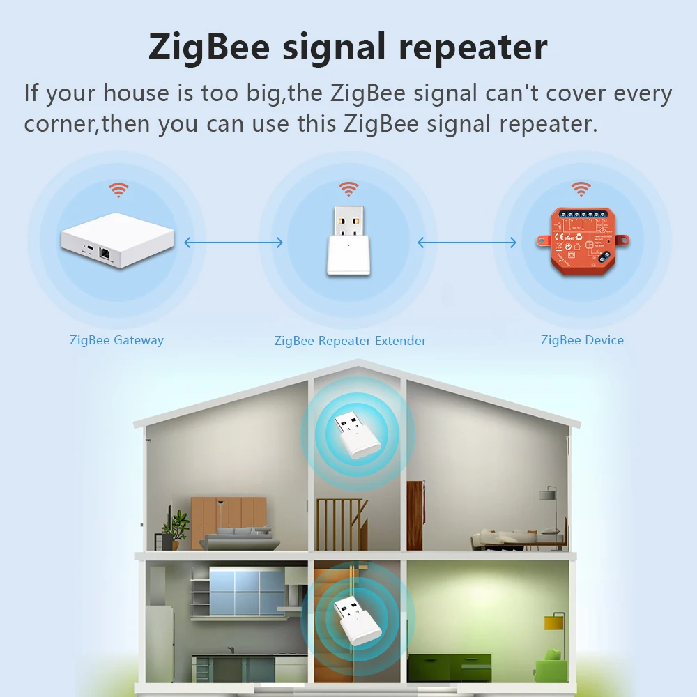 Tuya Vida Inteligente Zigbee 3.0 Repetidor de Sinal Usb Extensor Aplicativos Dispositivos Malha Assistente Casa Automação Desconz - Image 2