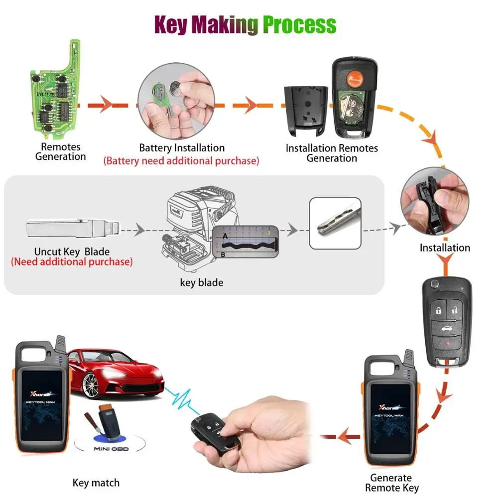 Беспроводной дистанционный ключ XHORSE XNBU01EN для Buick Flip с 4 кнопками английская