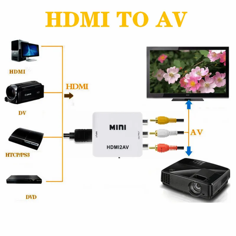 HDMI To AV Adapter HD Video Converter Box HDMI to RCA AV/CVSB L/R Video 1080P Mini to AV Support NTSC PAL
