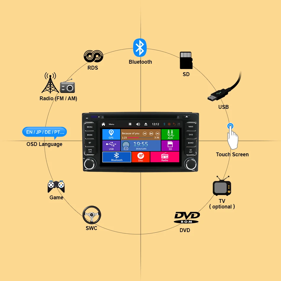 Discount Bosion 2din Car DVD GPS for Toyota Hilux yaris VIOS Camry Corolla Prado RAV4 Prado 2003 2004 2005 2006 2007 2008 Reverse camera 3