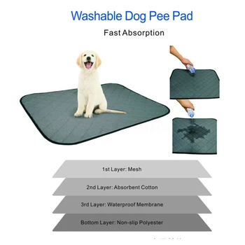 

3 Sizes Washable Reusable Dog Puppy Pad Training Dog Diaper Urine Pads Pee Mat For Dog Cat Fast Absorbing Pads Bed Sofa Mattress