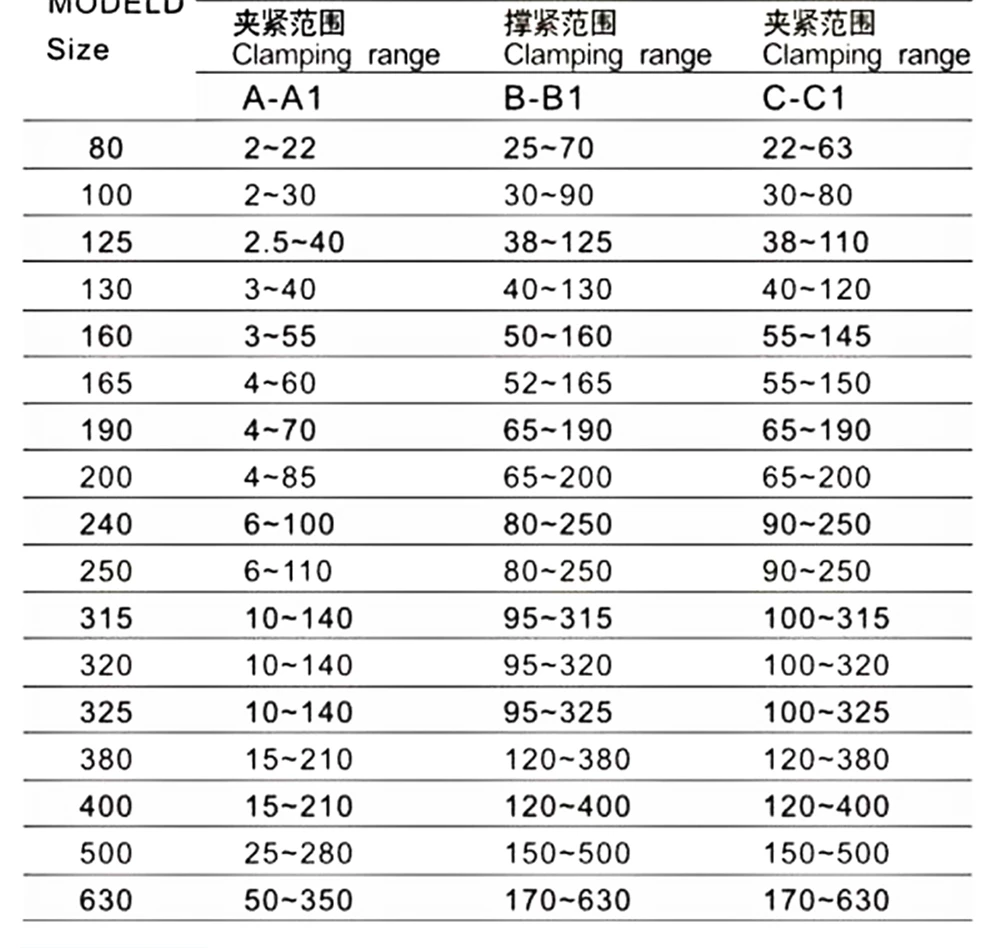 3 кулачковый токарный патрон 80 мм/100 мм/160 мм/200 мм Самоцентрирующийся Патрон Зажим для сверлильного фрезерного станка