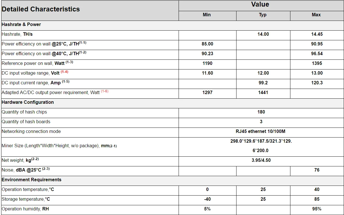 Antminer BITMAIN's new Miner S9k 14T bitcoin BTC BCH Miner превосходит Antminer S9 13,5 t. До 14 лет. S9j 14,5 t. S9 SE