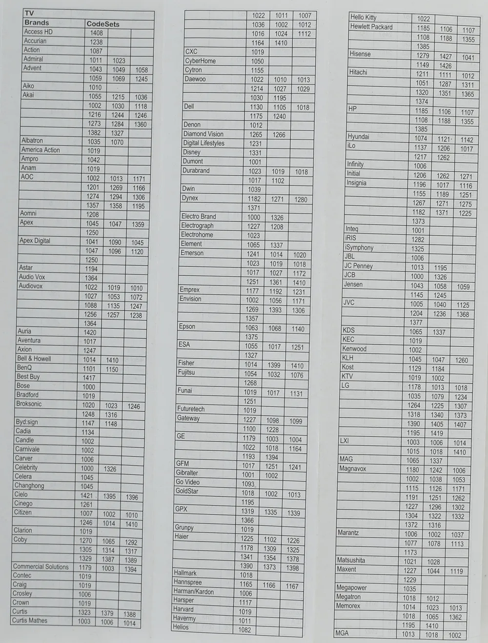 rc122 3