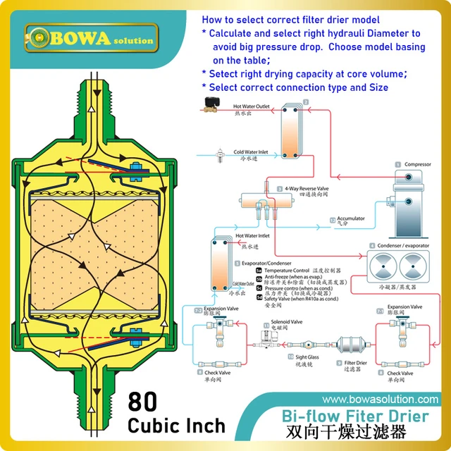 Bi-flow filter driers are installed in liquid lines of 3-in-1 heat pumps to  ensure fast and effective adsorption of moisture - AliExpress