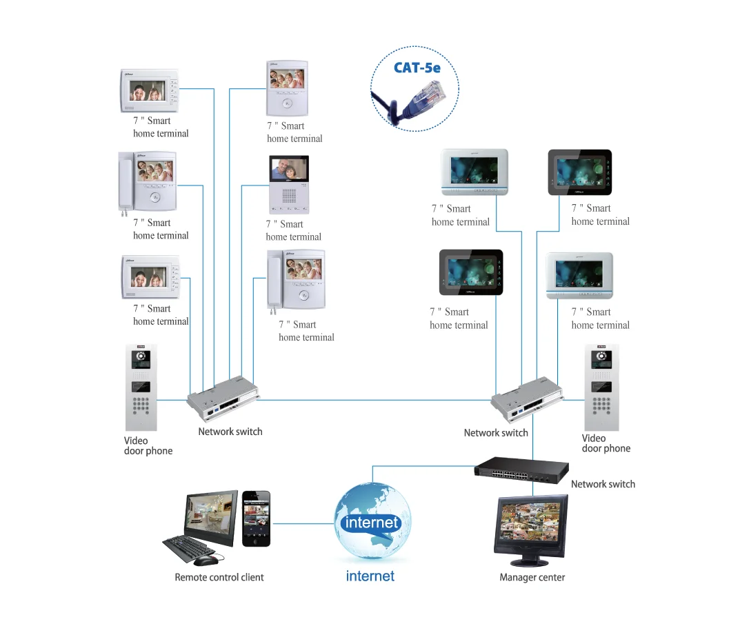 Dahua комплекты видеонаблюдения ip. Dahua wifi ip kit. Вызывная ip панель dhi-vto2111d-wp. Гостиничный замок dahua dhi-asl413s. Dahua dh-ipc-hfw1239s1p-led-s4(2.