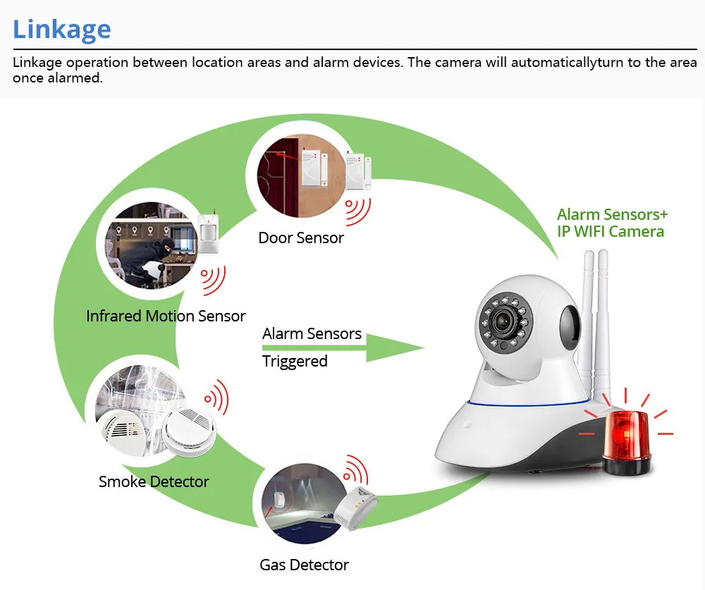 Золотая безопасность 720P сеть безопасности wifi IP камера 1.0MP HD Беспроводная цифровая домашняя Камера Безопасности ИК инфракрасное ночное видение Ala