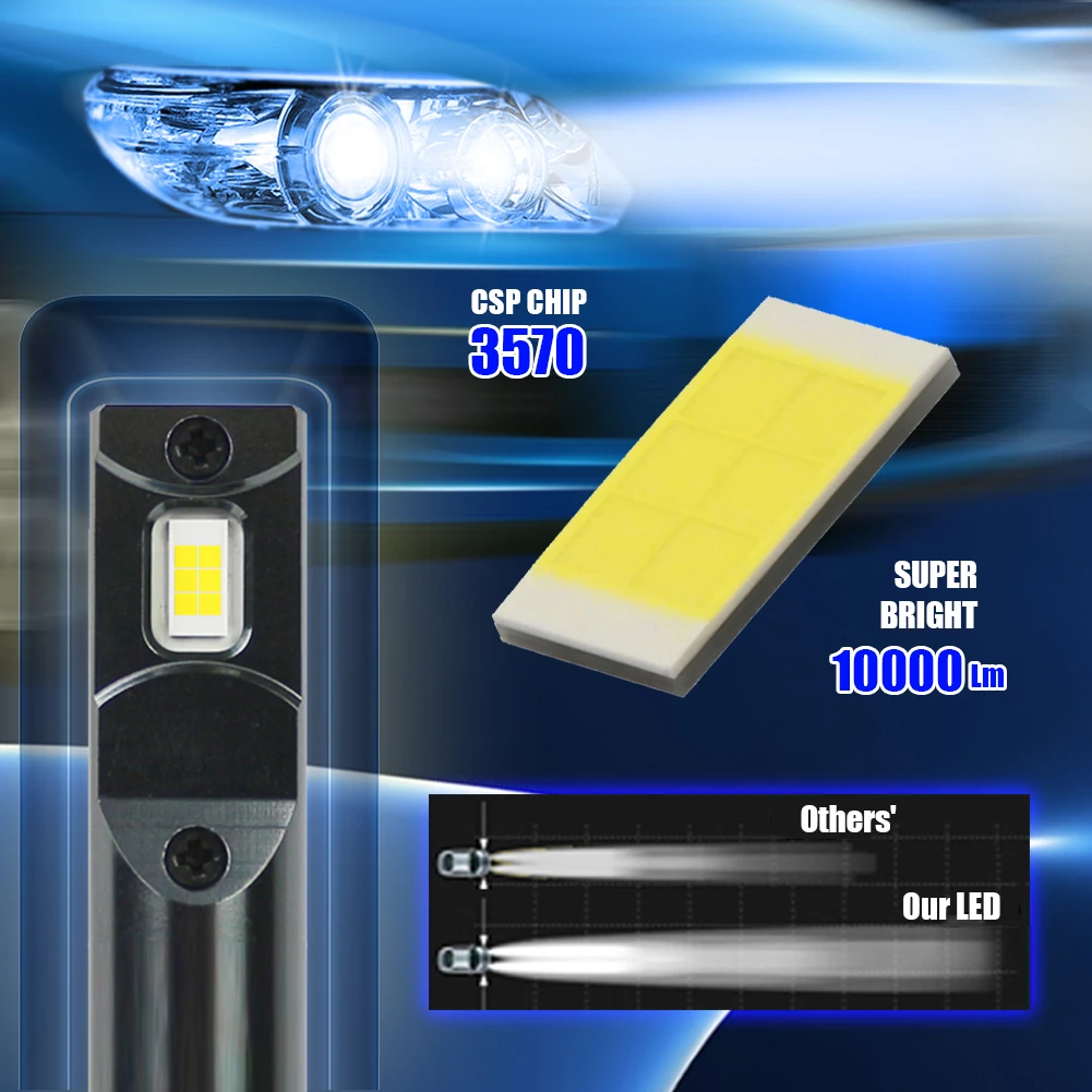 H7 LED Headlight Bulbs Canbus Error Free 160W 30000LM 6000K CSP h11 9005 h4 for VW/Mercedes-Benz/Audi/BMW/Buick/Hyundai/Nissan