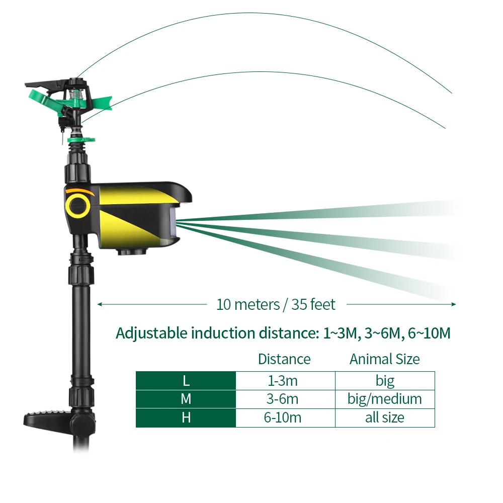 

Solar Powered Motion Activated Animal Repeller Yard Enforcer Garden Animal Deterrent Automatic Rotating Adjustable Large Area