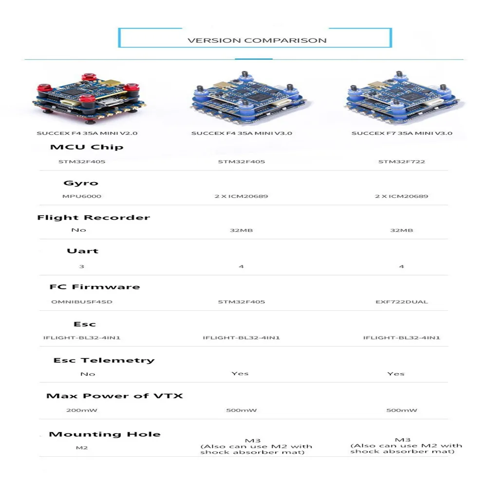 IFlight sucex F4 V3 Мини контроллер полета мини 35A V3.0 2-6S 4 в 1 ESC V3.0 VTX для RC гоночный fpv-дрон модель Запасная часть