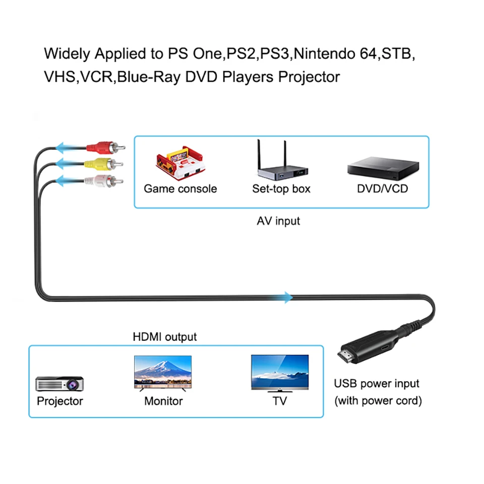 Achetez en gros Câble Convertisseur Rca Vers Hdmi, Cordon De Câble  Adaptateur Av Vers Hdmi, Vidéo Audio Composite Cvbs 3rca Vers 1080p Chine  et Av à Hdmi à 6.92 USD